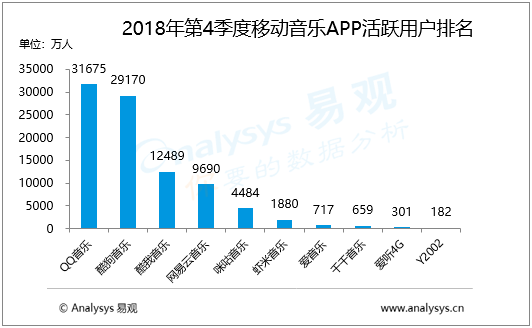 音乐产业数字化革命，在线专辑购买网站的体验与趋势