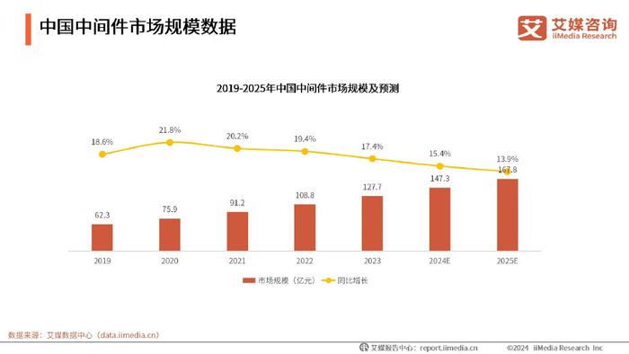 科技创新驱动产业发展，打造新时代增长新引擎