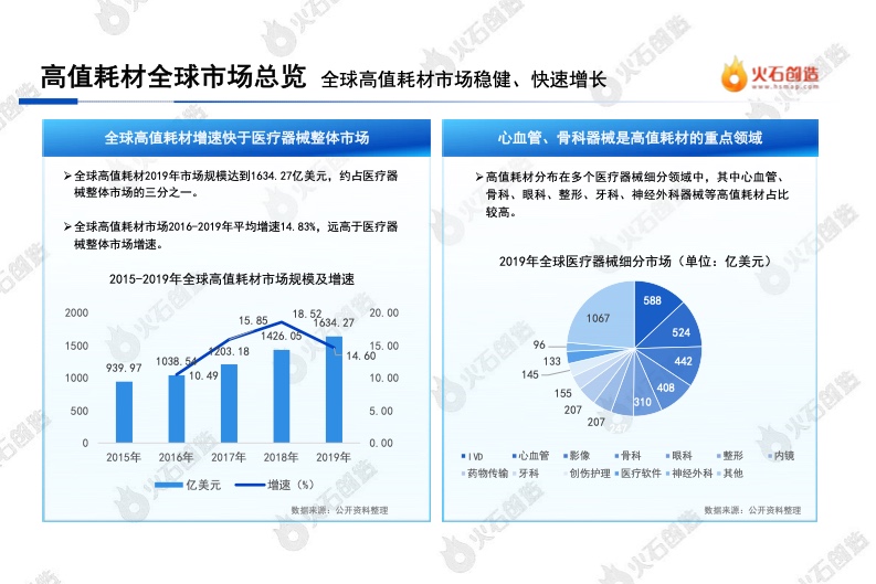 中国医疗器械信息网，连接行业与未来的桥梁通道