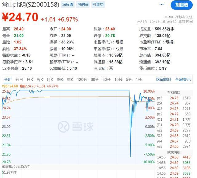 沪指失守3200点，地产股集体大跌背后的市场深度洞察