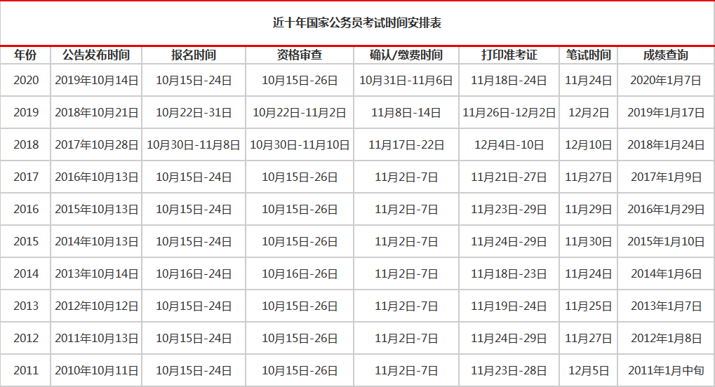 国考公告更新，部分岗位年龄限制放宽至四十岁，为人才提供更多机会与选择