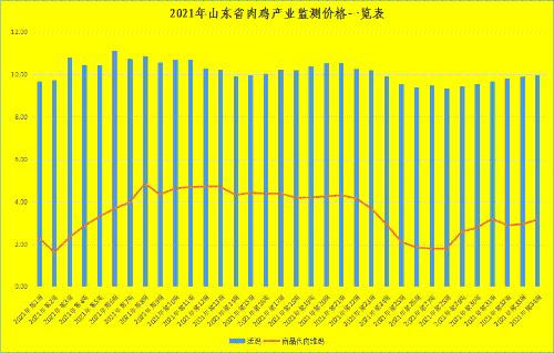 山东芋头最新价格行情分析与趋势预测