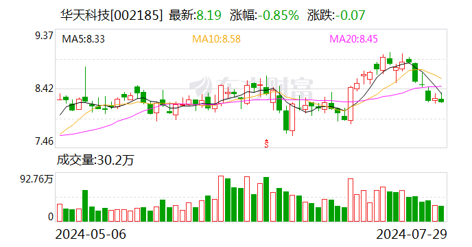 天津成其圣，引领行业发展的先锋力量最新消息揭秘