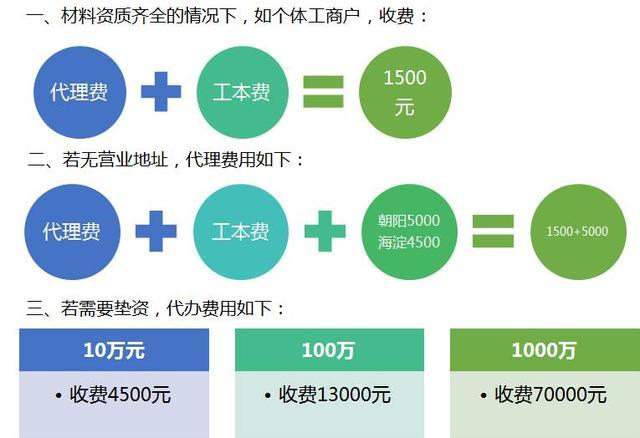 最新工商注册流程及趋势分析概览