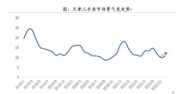 最新房市新闻及市场走势分析与前景展望