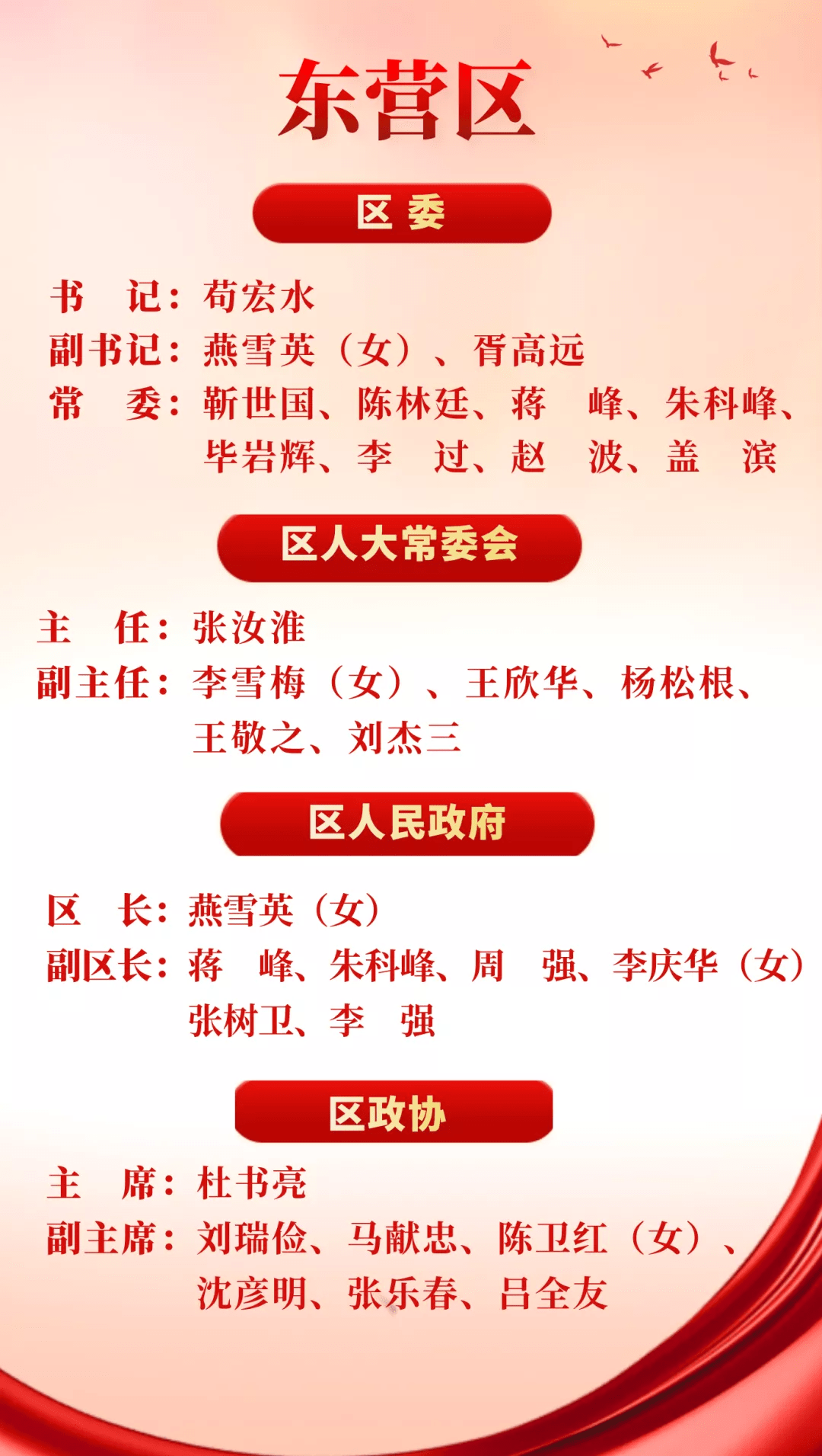 东营市最新领导班子成员概览