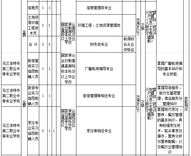 乌兰浩特招聘网最新招聘动态深度解析及职位一览