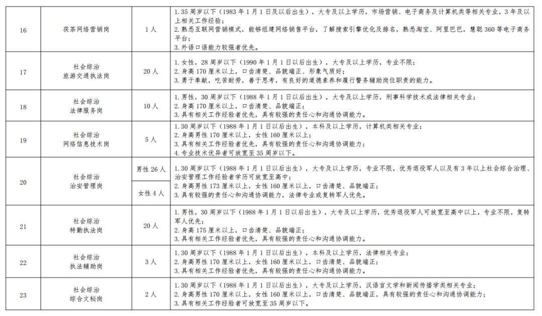 原阳新城区的最新招聘动态与职业机遇探索揭秘