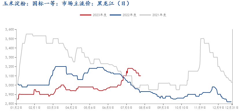 admin 第126页