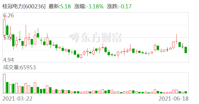 桂冠电力股票最新消息全面解读与分析