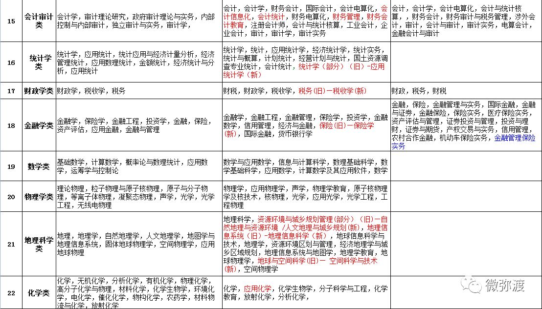 admin 第125页