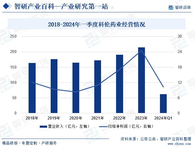 昭通医药招聘最新信息及行业发展趋势分析