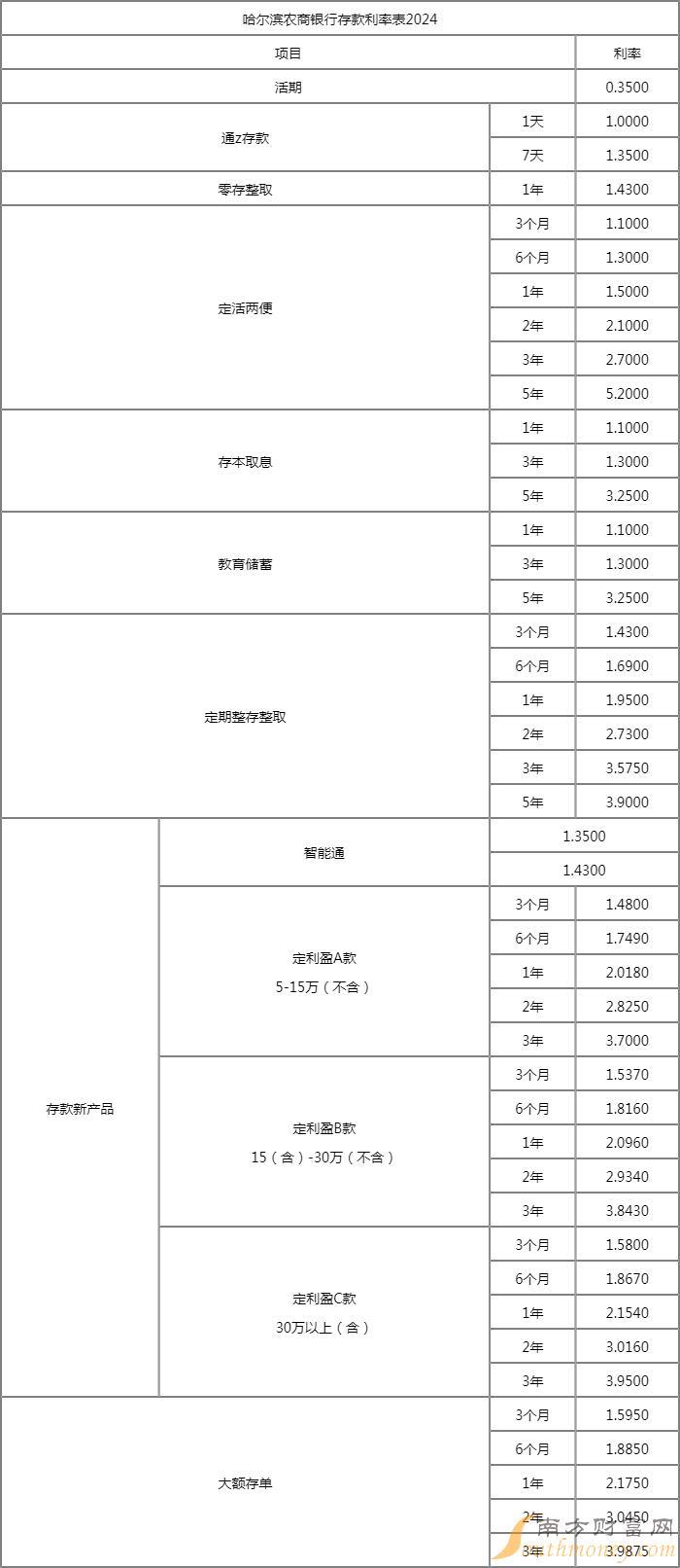 农商银行利率表2015最新版概览及最新利率更新通知