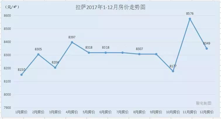 仙桃最新房价走势分析（2017年）及未来趋势预测