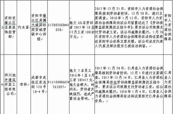 四川省人社厅最新文件推动人力资源社会保障事业新发展改革聚焦行动