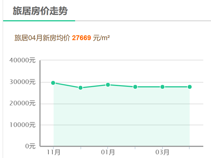 西安二手房价走势最新消息，市场趋势、未来展望与深度解析