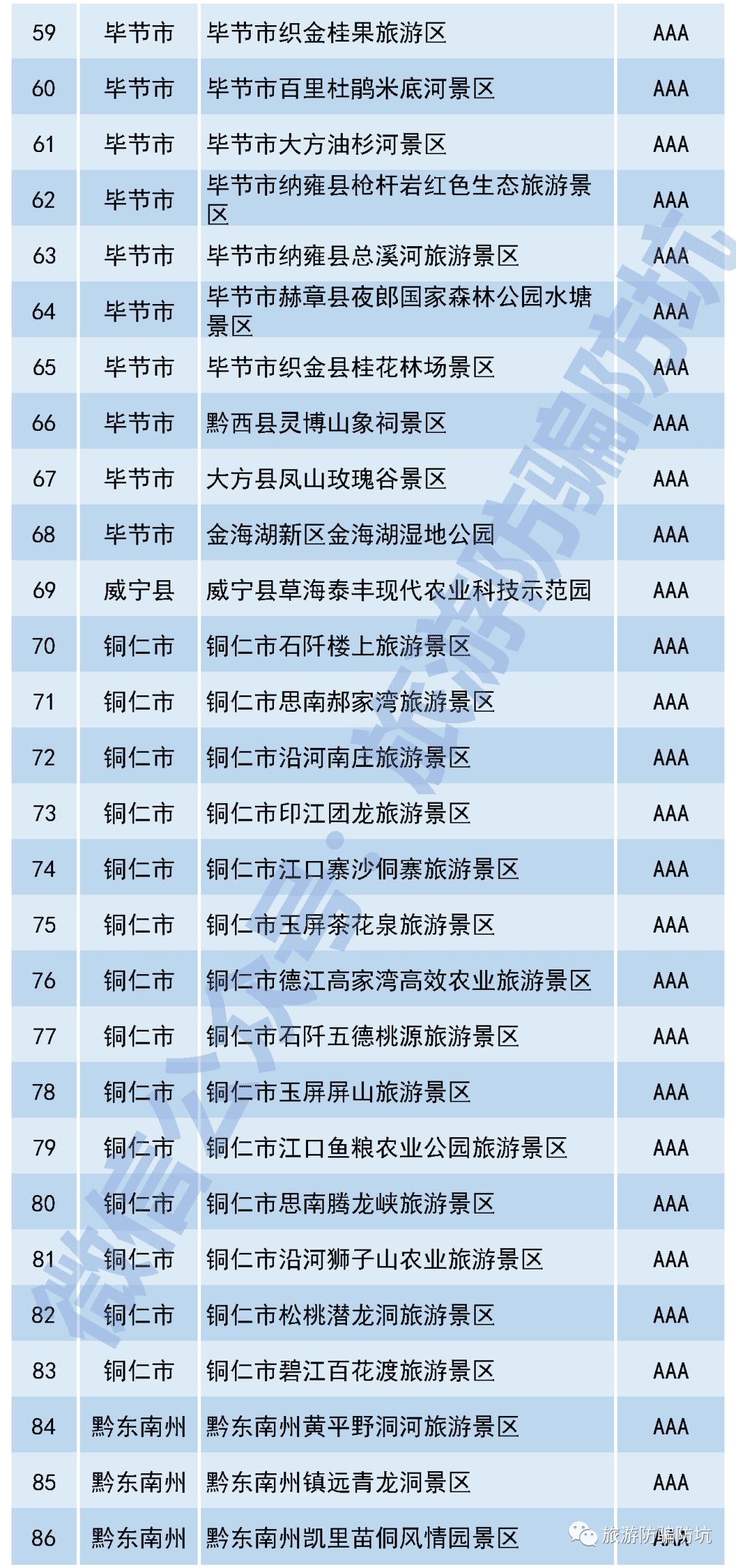 贵州旅行清单,贵州旅行清单，专家意见解释定义_优选版