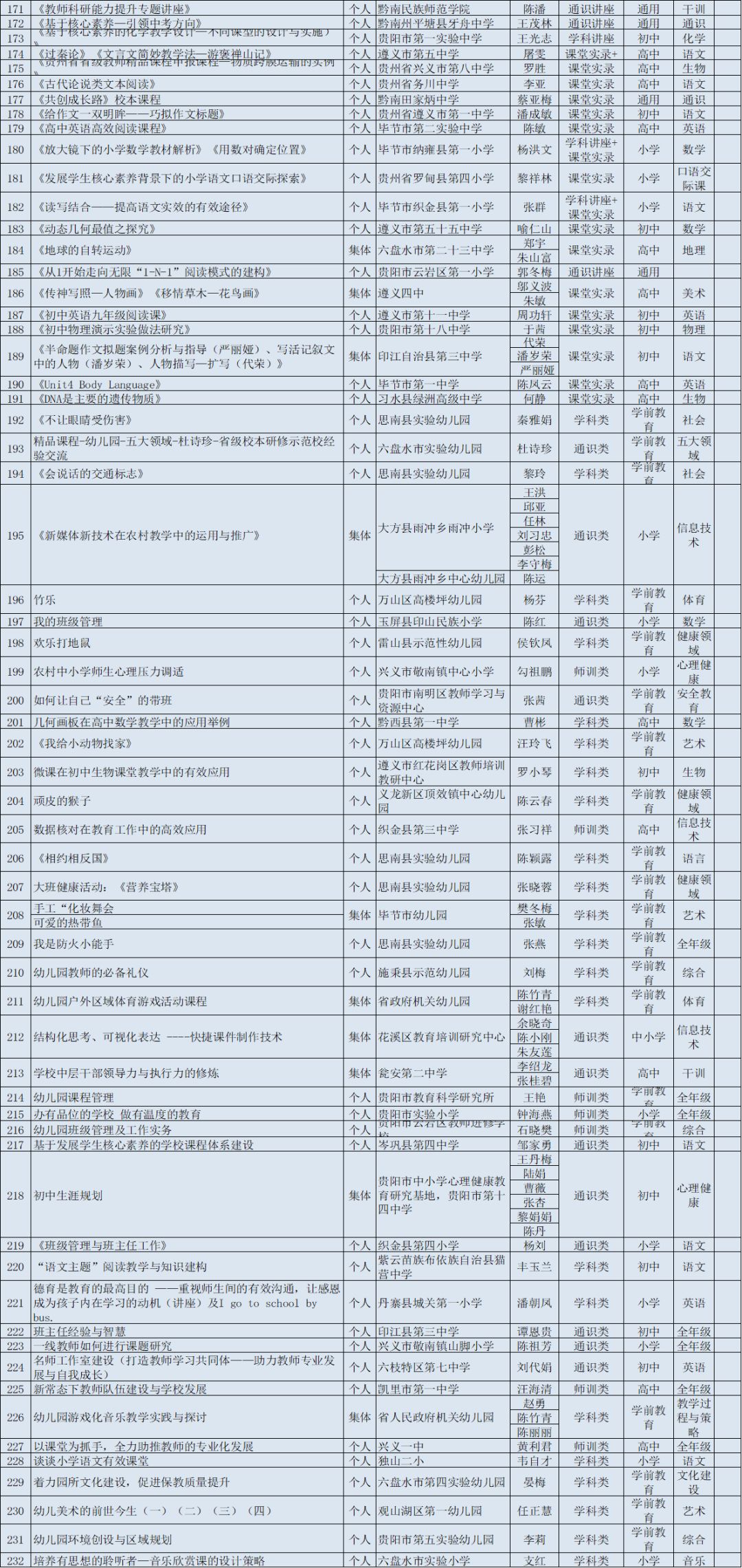 精品贵州游,精品贵州游，全面数据执行计划_特供版96.19.26