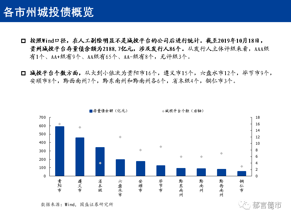 贵州实地数据考察解析_SE版最新考察报告