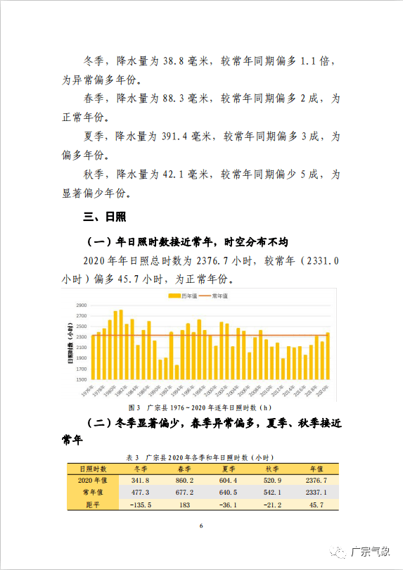 广宗县气候变迁下的天气探析与应对观点