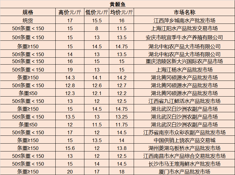 最新蔬菜报价及市场概况分析