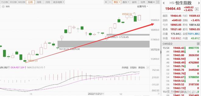 独家解析，恒生最新实时指数市场趋势及投资策略深度探讨