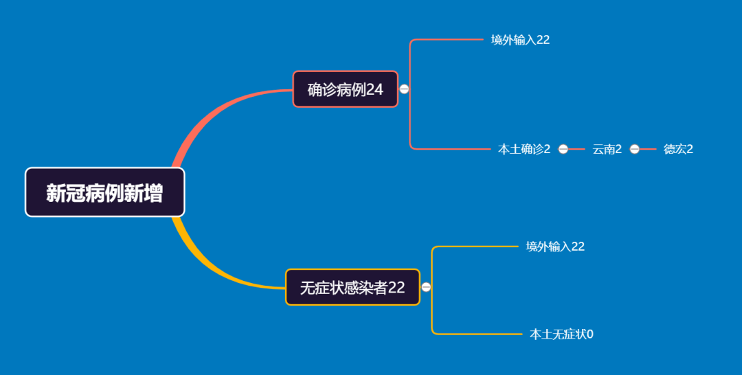 大连11月1日疫情最新确诊消息更新