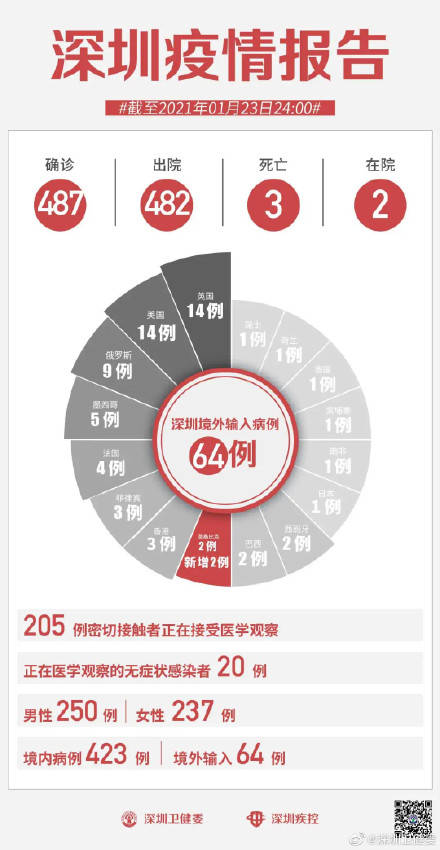 江门最新疫情动态，11月1日新增两例病例分析与防控关注