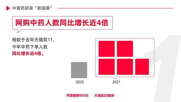 新药科技革新重磅发布，重塑健康生活新纪元