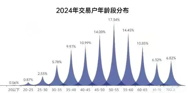 上海爷叔的股市投资忠告，劝言年轻人远离股市风险，投资需谨慎