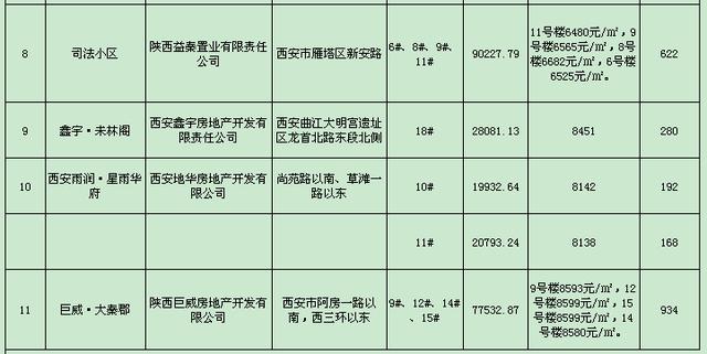 历史上的11月17日济宁恒大名都房价走势与最新价格深度解析