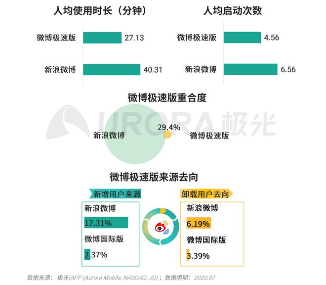 魔袋金融最新消息评测，特性、体验、竞品对比及用户群体深度分析报告（日期标注版）