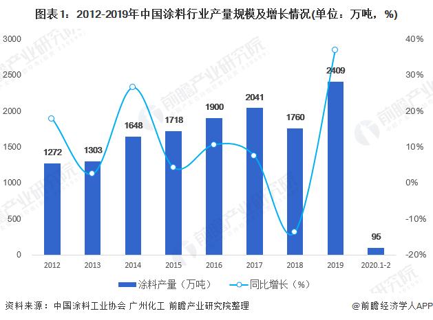 2024年补漆技术革新与趋势探索，最新补漆技术及领域发展