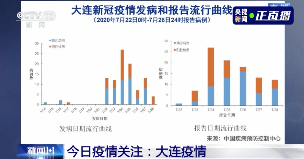 疫情下的自然探索，心冠病毒最新数据与自我寻找之旅