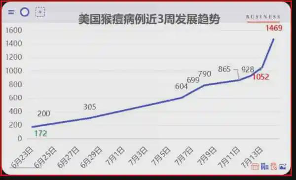 聚焦美国疫情，最新数据揭示2024年11月17日美国新增确诊人数统计