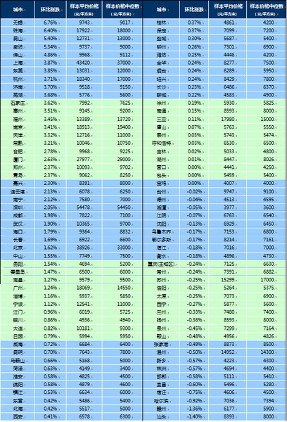 11月17日无锡房价最新动态，城市变迁中的家园未来