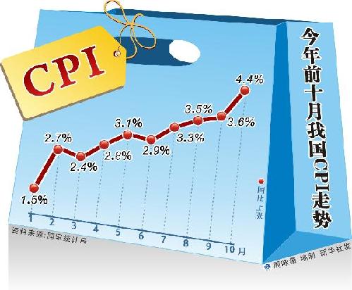 11月17日中国经济最新趋势解析与评测报告