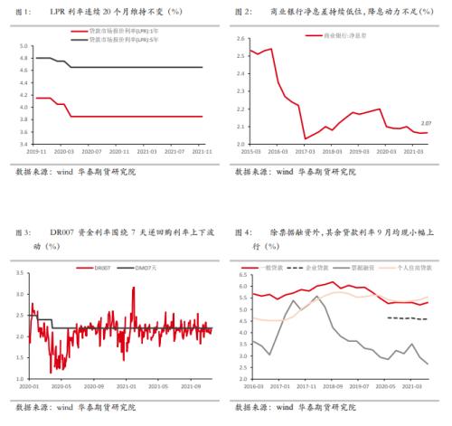 11月借款利息概览，市场趋势、影响因素与应对策略