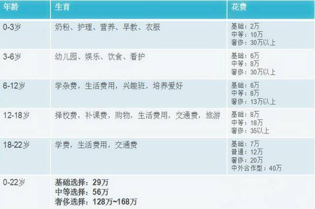 重磅！全面放开三胎生育，最新政策出炉，11月起实施