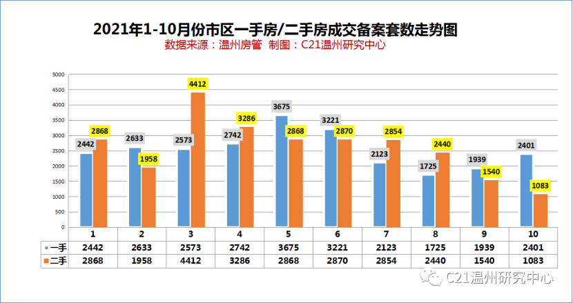 邵阳疫情历史回顾，11月17日的数据与回顾