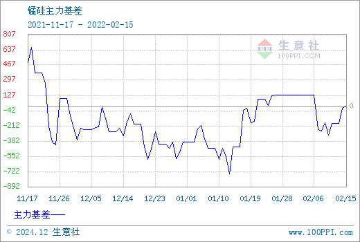 2024年11月17日锰硅市场最新动态与消息