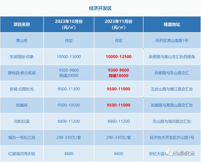 盐城楼市最新动态解析，购房指南与步骤详解（11月版）