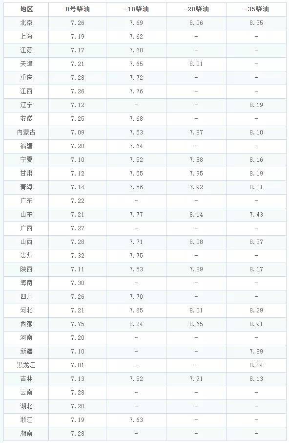 11月西安油价调整动态及市场波动中的个人立场分析