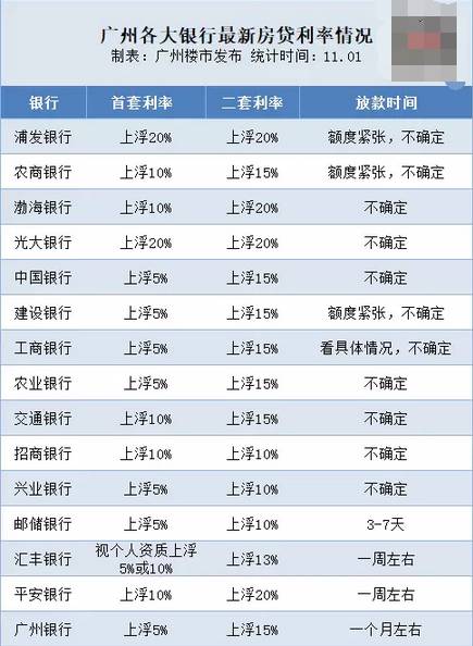 揭秘11月最新房贷贷款利息，省钱攻略与利率更新通知！