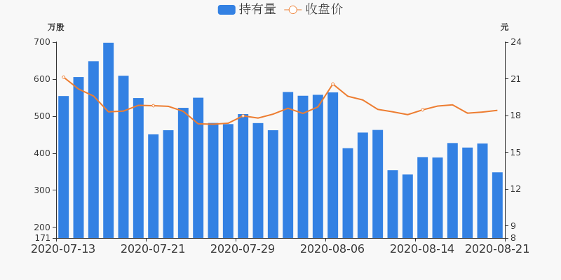 揭秘上海贝岭往年11月17日的重组重大变革最新消息。