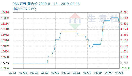 揭秘，以11月17日为观察点，最新己内酰胺价格走势及市场分析