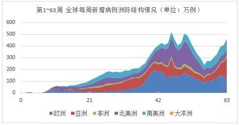 全球疫情最新进展，11月消息汇总与关键信息一览