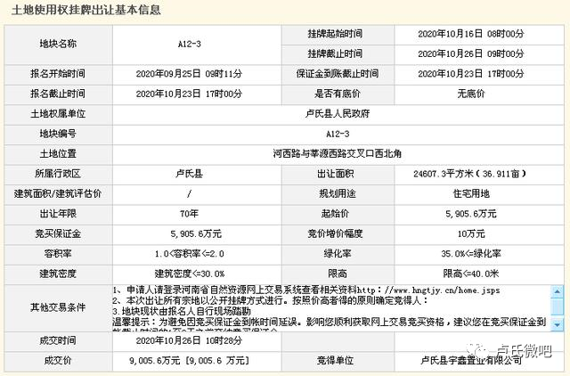 揭秘历史背景，卢氏房价变迁与最新房价动态（11月17日）