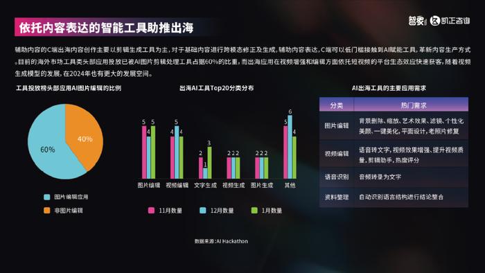 科技巅峰，未来已至，2024年最新防突产品重磅发布