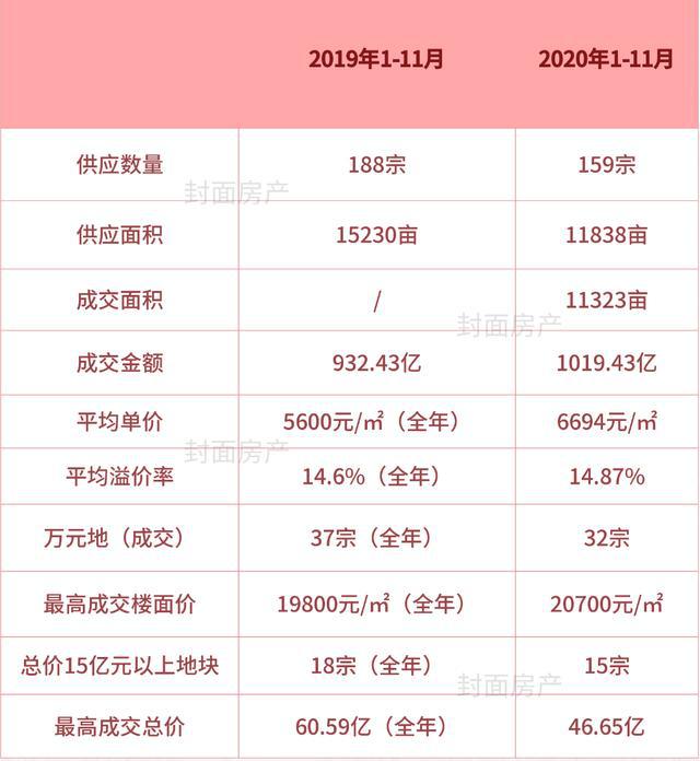 揭秘长沙最新房价走势，洞悉购房新动向（2024年11月版）